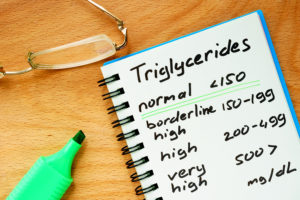 Paper with  Triglycerides level chart
